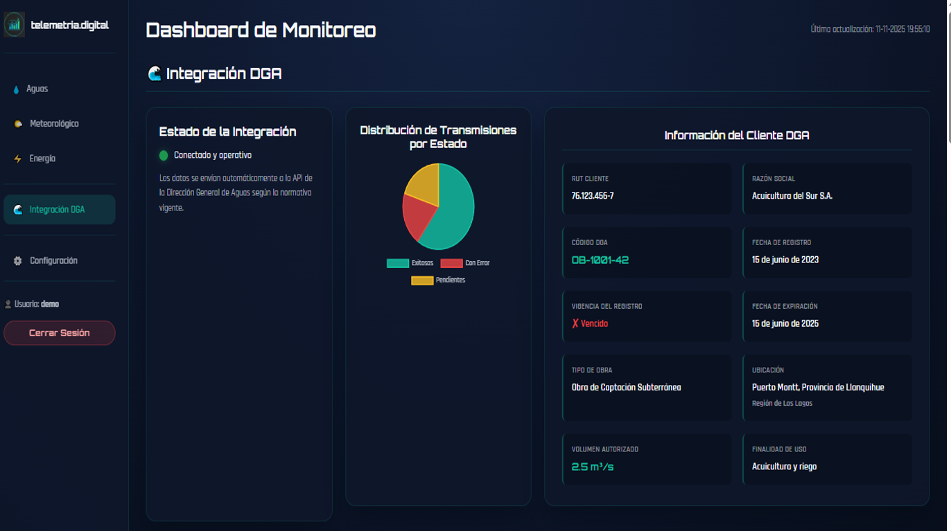 Dashboard de monitoreo IoT